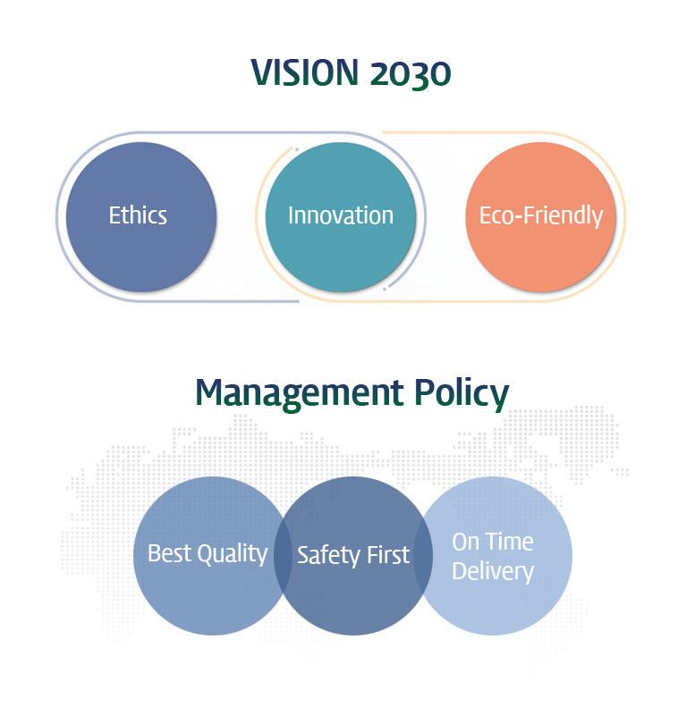 VISION 2030 Ethics, Innovation, Eco-Friendly, Management Policy Safety First,Best Quality, On Time Delivery .